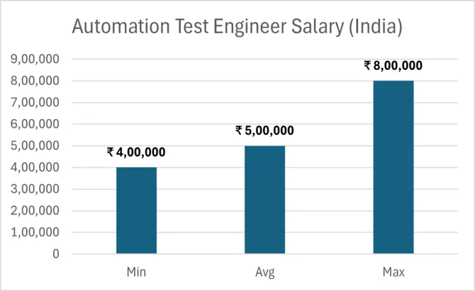 Power-BI-Analyst-Salary-India