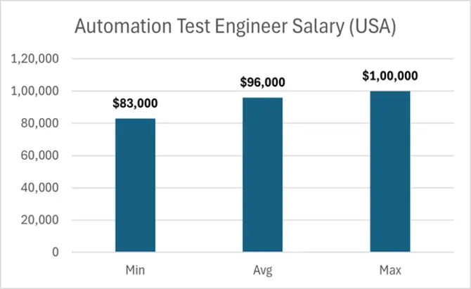 Power-BI-Analyst-Salary-Usa