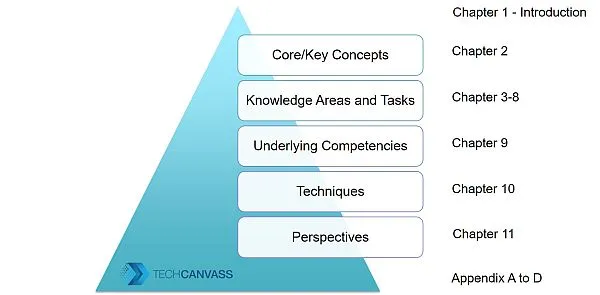 BABOK-Guide-Structure