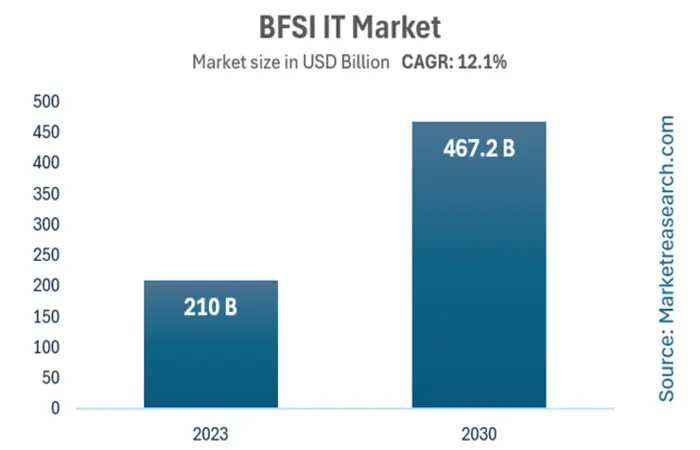 US-Healthcare-sector-outlook