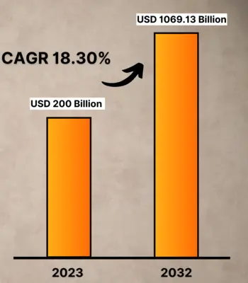 US-Healthcare-sector-outlook