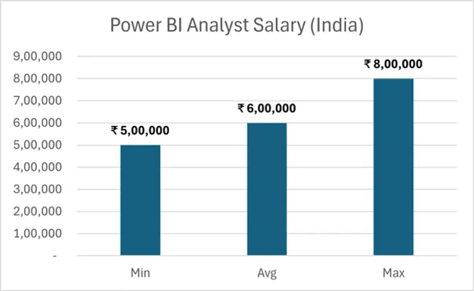 Power-BI-Analyst-Salary-India