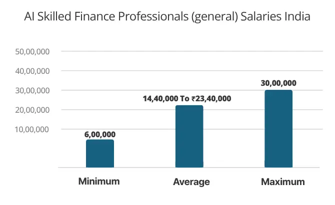 Salary-in-India
