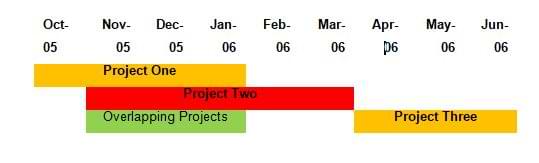 agile pmp certification cost agile pmp certification cost