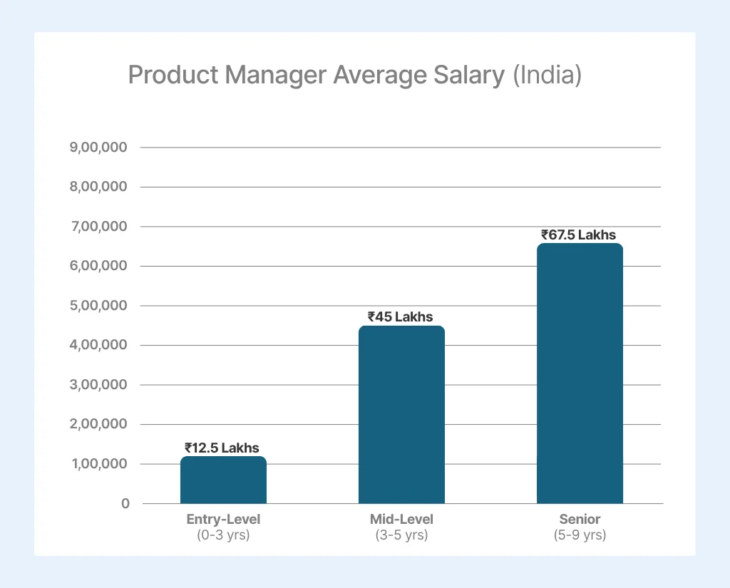 Salary-in-India