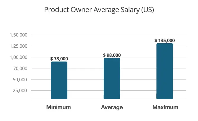 Salary-in-USA
