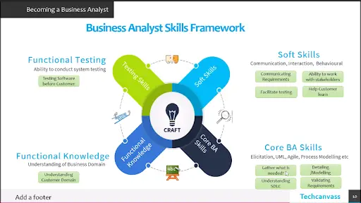 Business-analyst-skills-framework