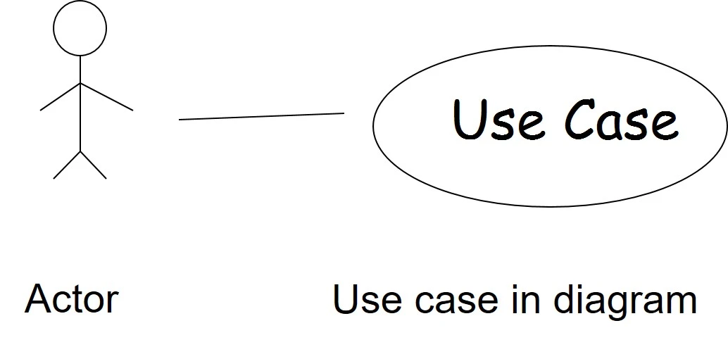 use-case-diagrams